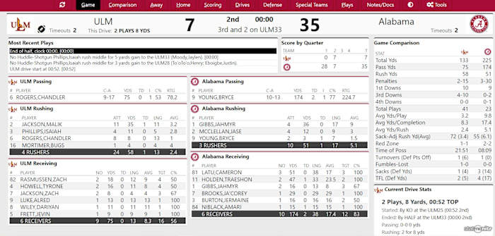 Live Updates- Second Quarter